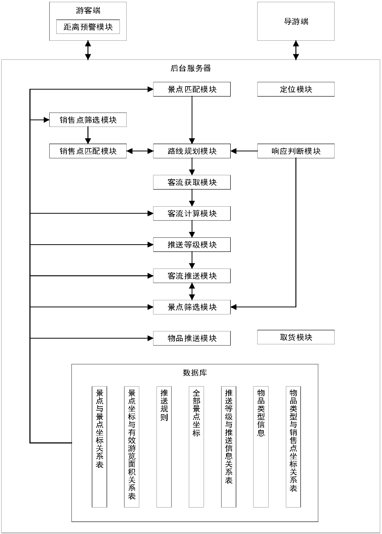 Intelligent tour guide system