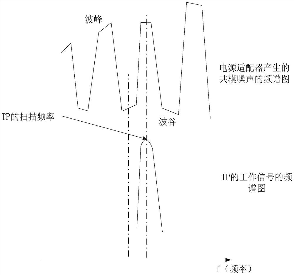 A control method and control device for a power adapter