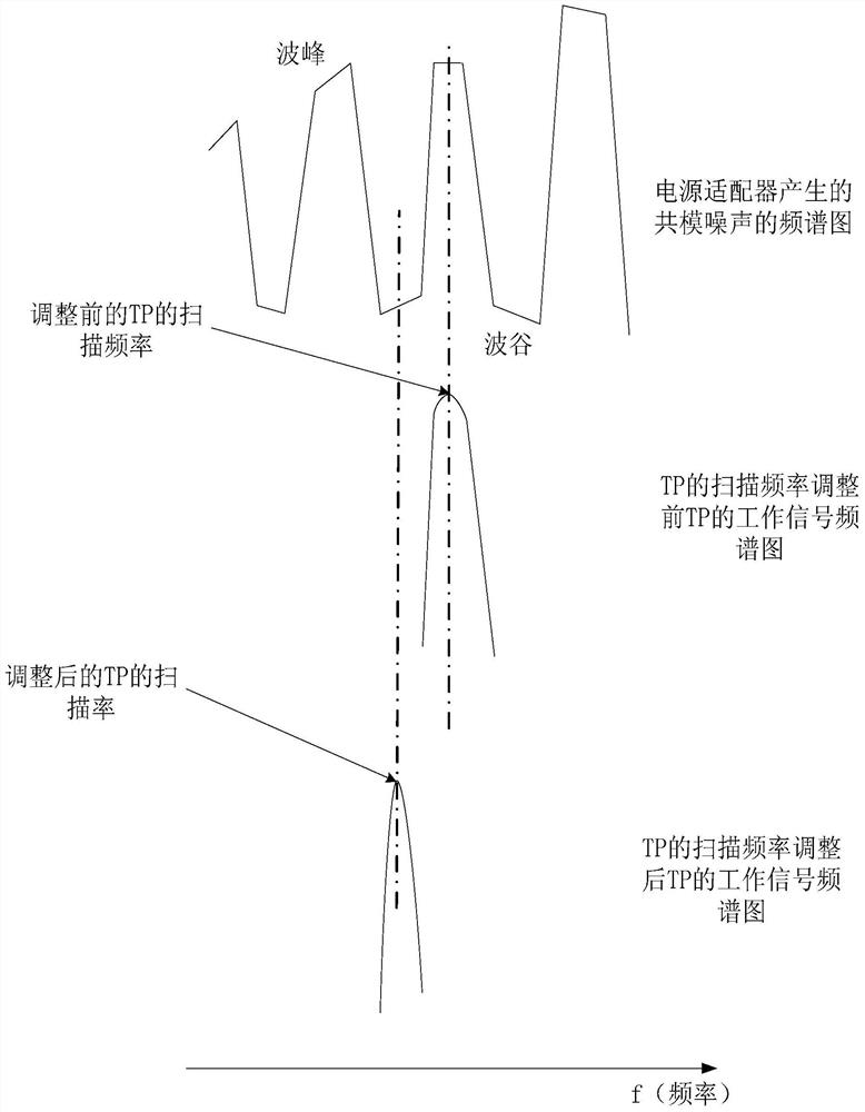 A control method and control device for a power adapter