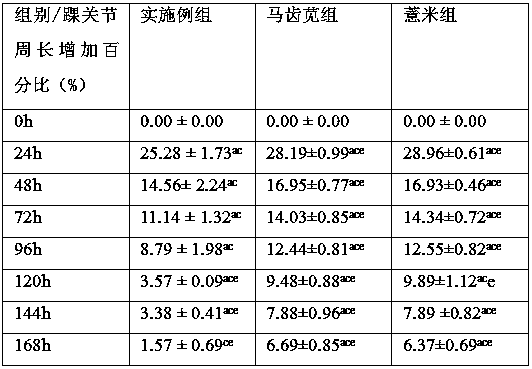 Tea substitute beverage capable of treating heat syndrome gouty arthritis