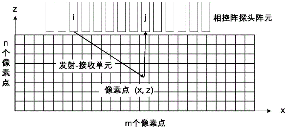 Ultrasonic relative time propagation technology suitable for inclined crack quantifying and imaging