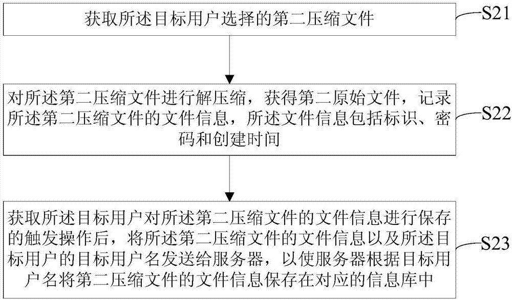 Encrypted compressed file processing method and apparatus