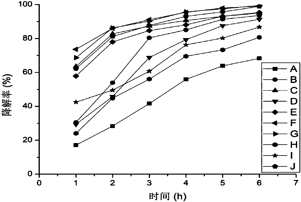 Environmental cleaning material with anti-microbial and photo-catalysis functions and preparation method thereof