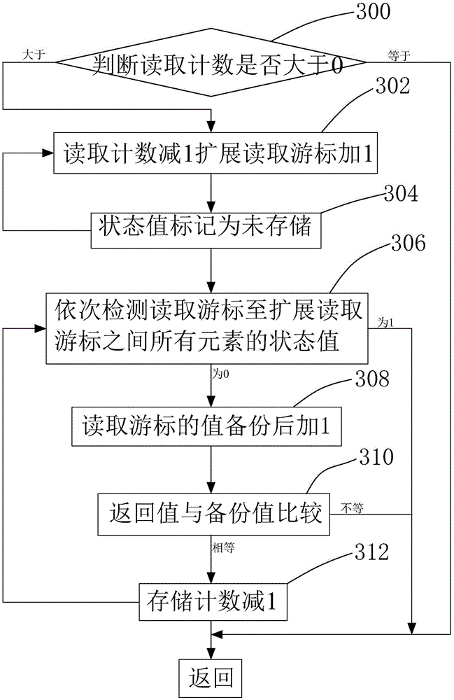 Method, system and multi-thread processor for processing data by multi-thread through array