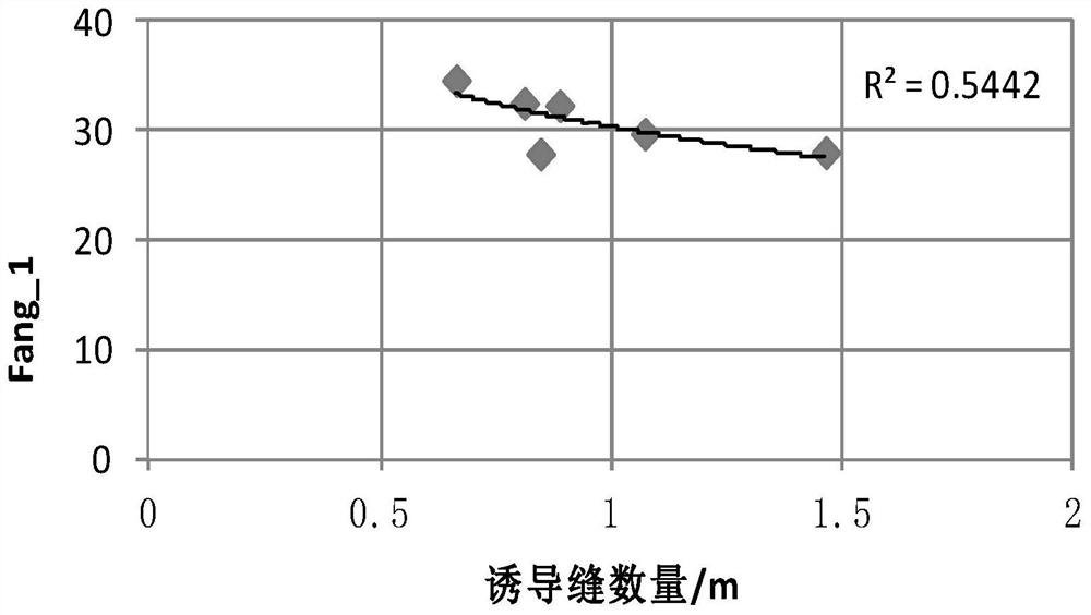 A Method for Optimizing Horizontal Drilling Azimuth in Shale Formation