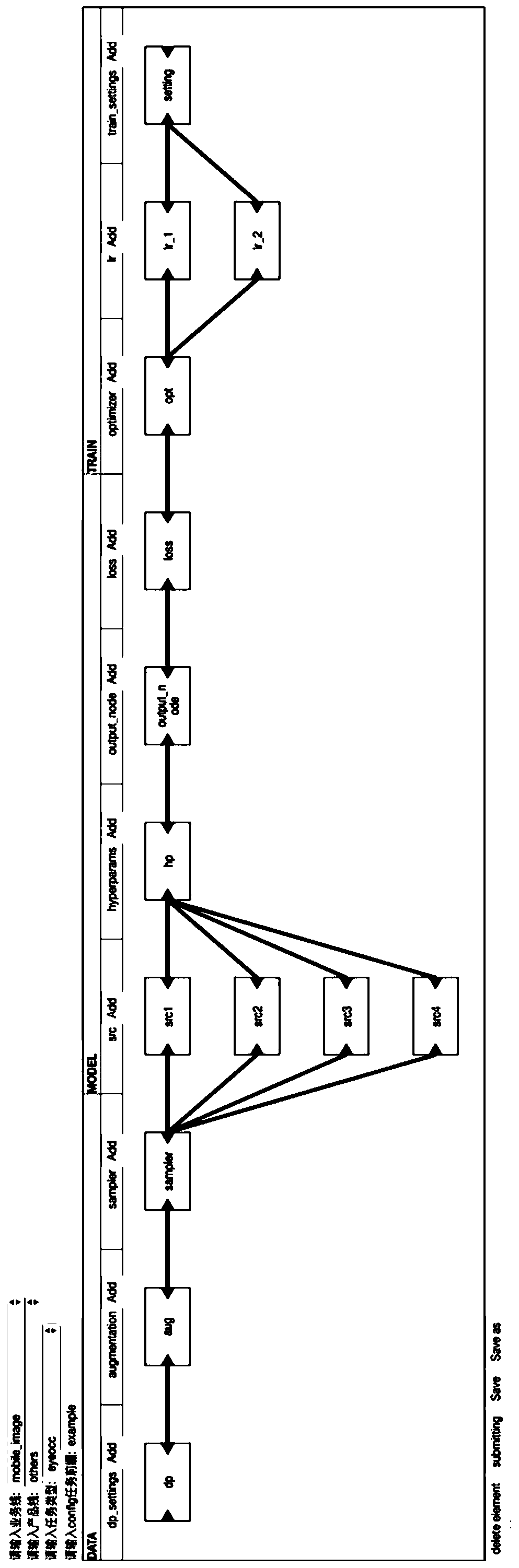 Automatic model training method and device, equipment and medium