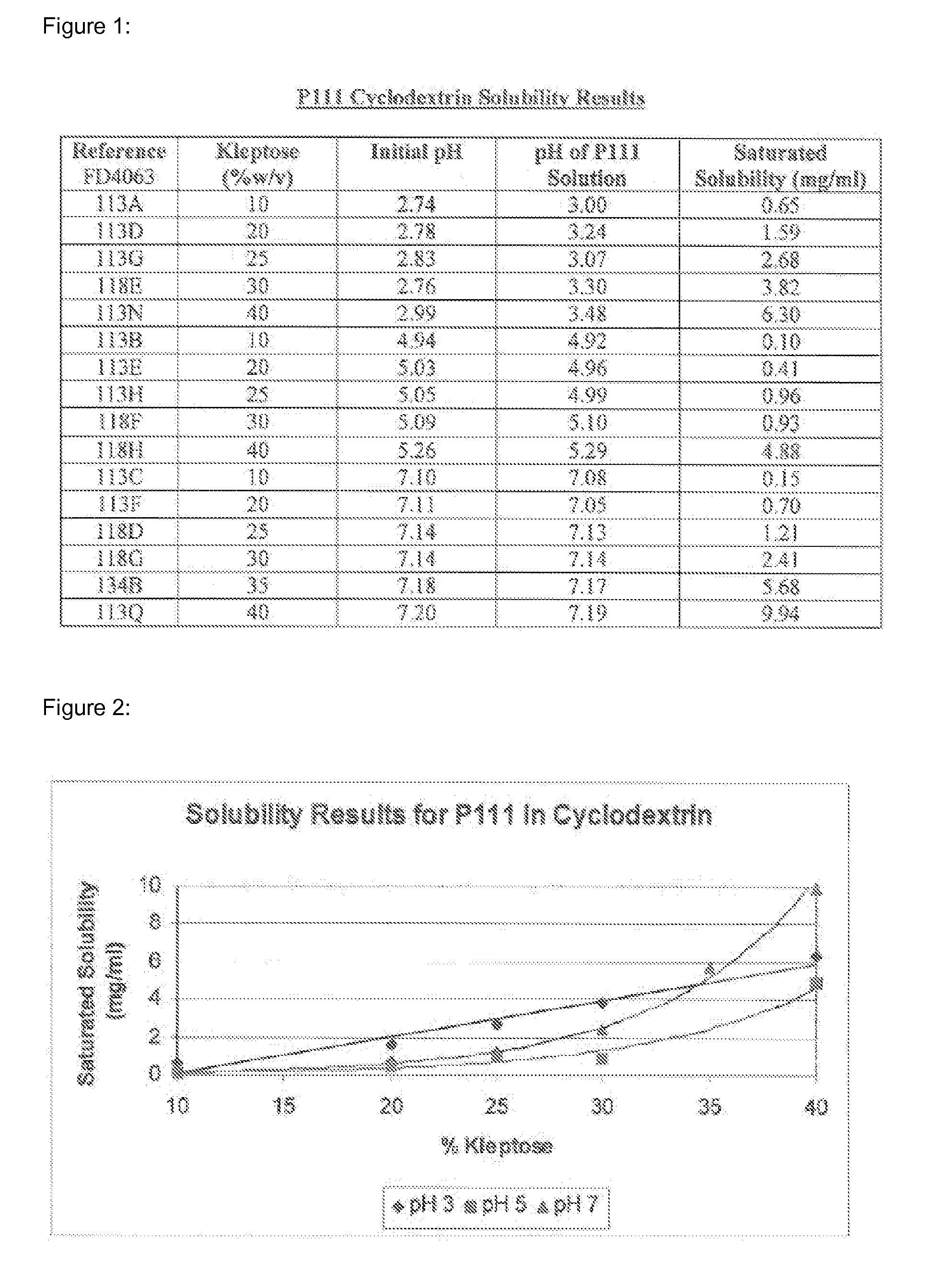 Liquid preparation comprising pimobendan