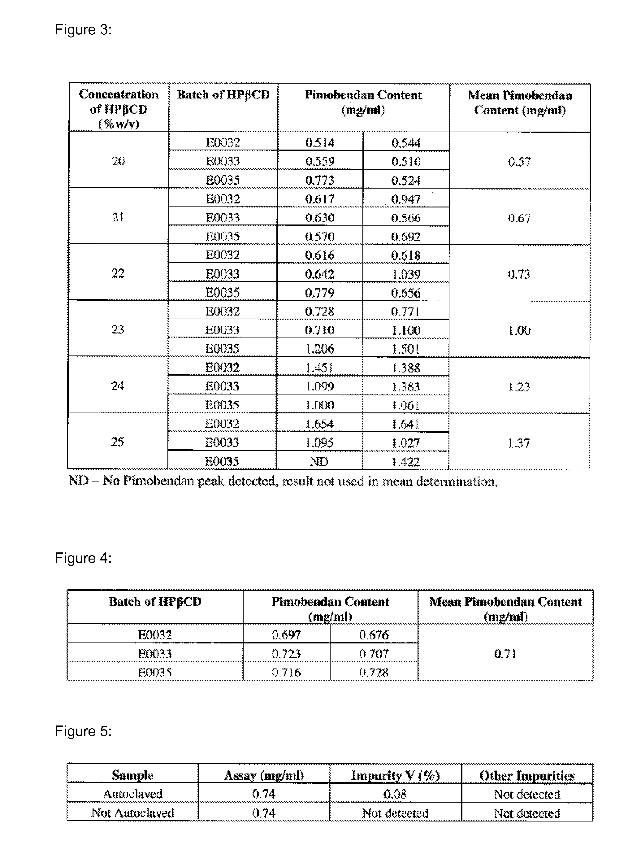 Liquid preparation comprising pimobendan