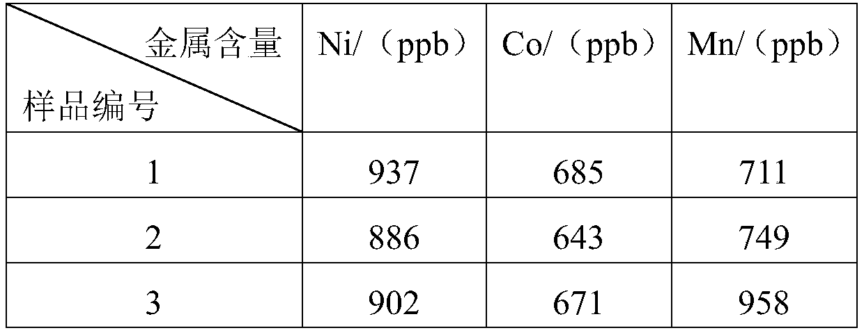 Method for determining performance of cathode material for lithium ion battery