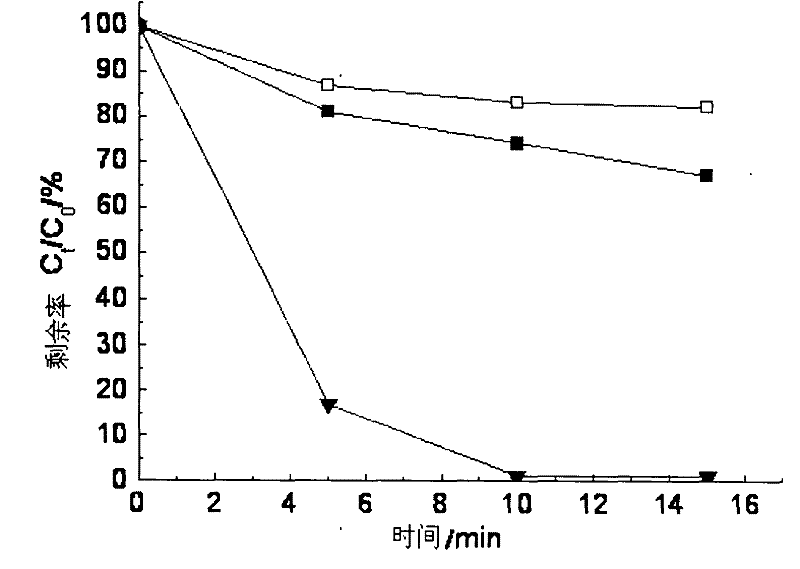 Light promoting dehalogenation compound medicament/light combined method for removing halogenated organic matters in water