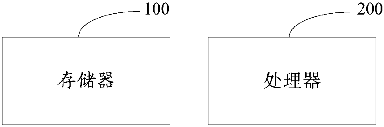 A method and a device for managing multiple virtualization platforms by a cloud platform