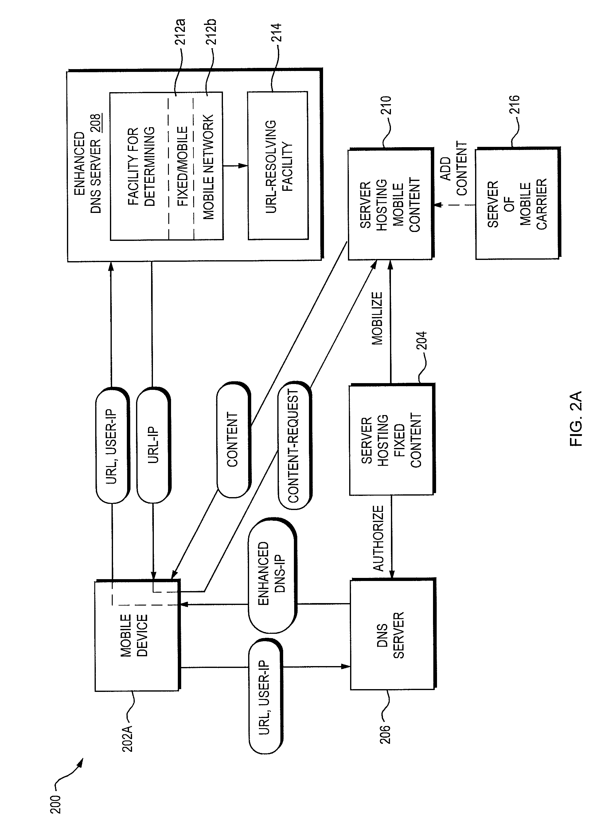 Routing network requests based on requesting device characteristics