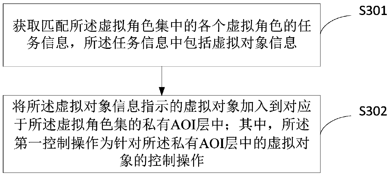 Display control method and device in game, electronic equipment and storage medium