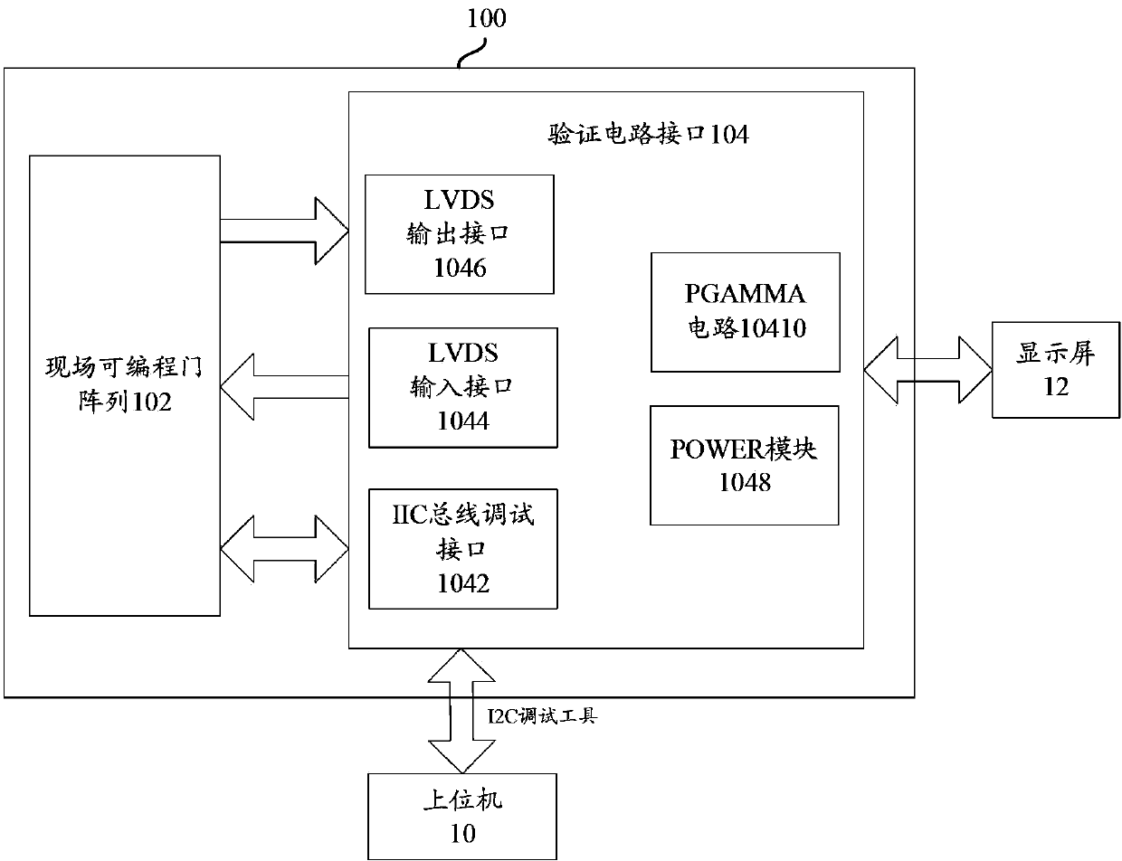 Verification system and method of sequential control circuit