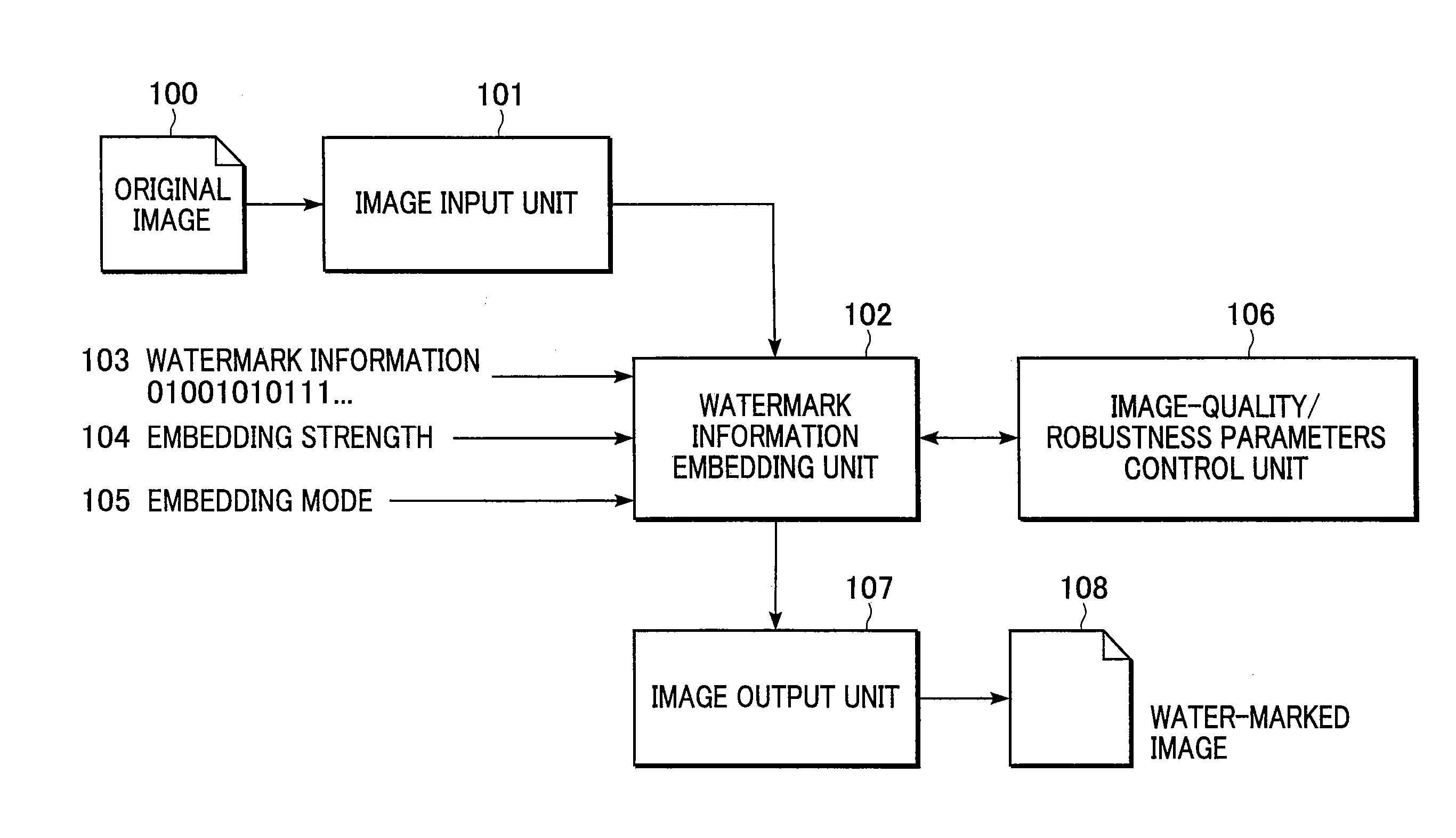 Method and apparatus for embedding digital-watermark using robustness parameter