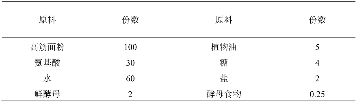 Method for recovering amino acids in canned sardine processing fish soup waste liquid and application thereof