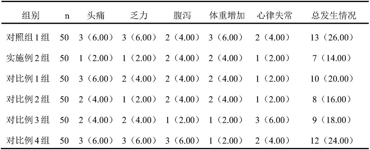 Special clinical nutrition formula for epileptics and preparation method thereof