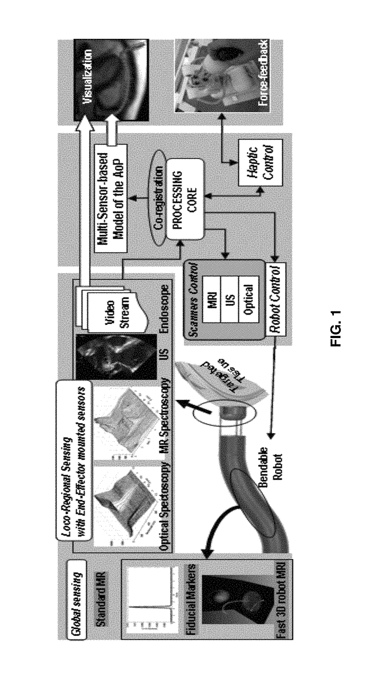 Robotic device and system software, hardware and methods of use for image-guided and robot-assisted surgery