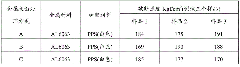 Preparation method of metal-resin composite and metal-resin composite