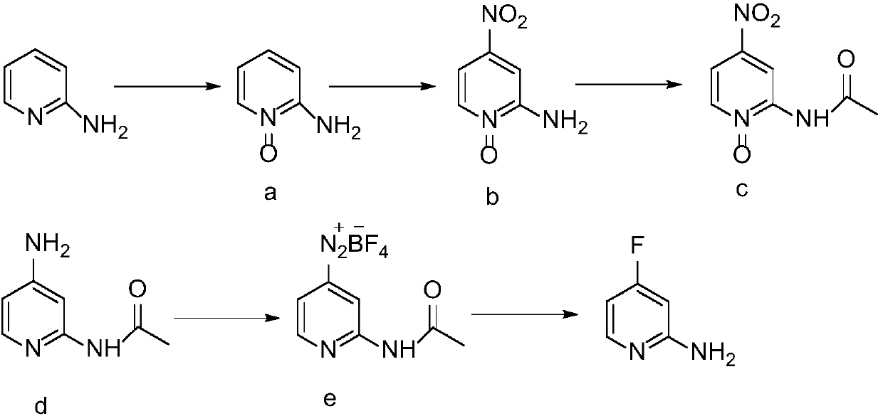 Synthesis method of 2-amino-4-fluoropyridine