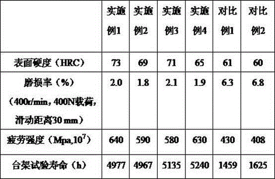 High-performance engine inlet valve and preparing method thereof