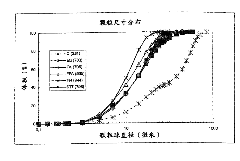 Process for producing blended cements with reduced carbon dioxide emissions