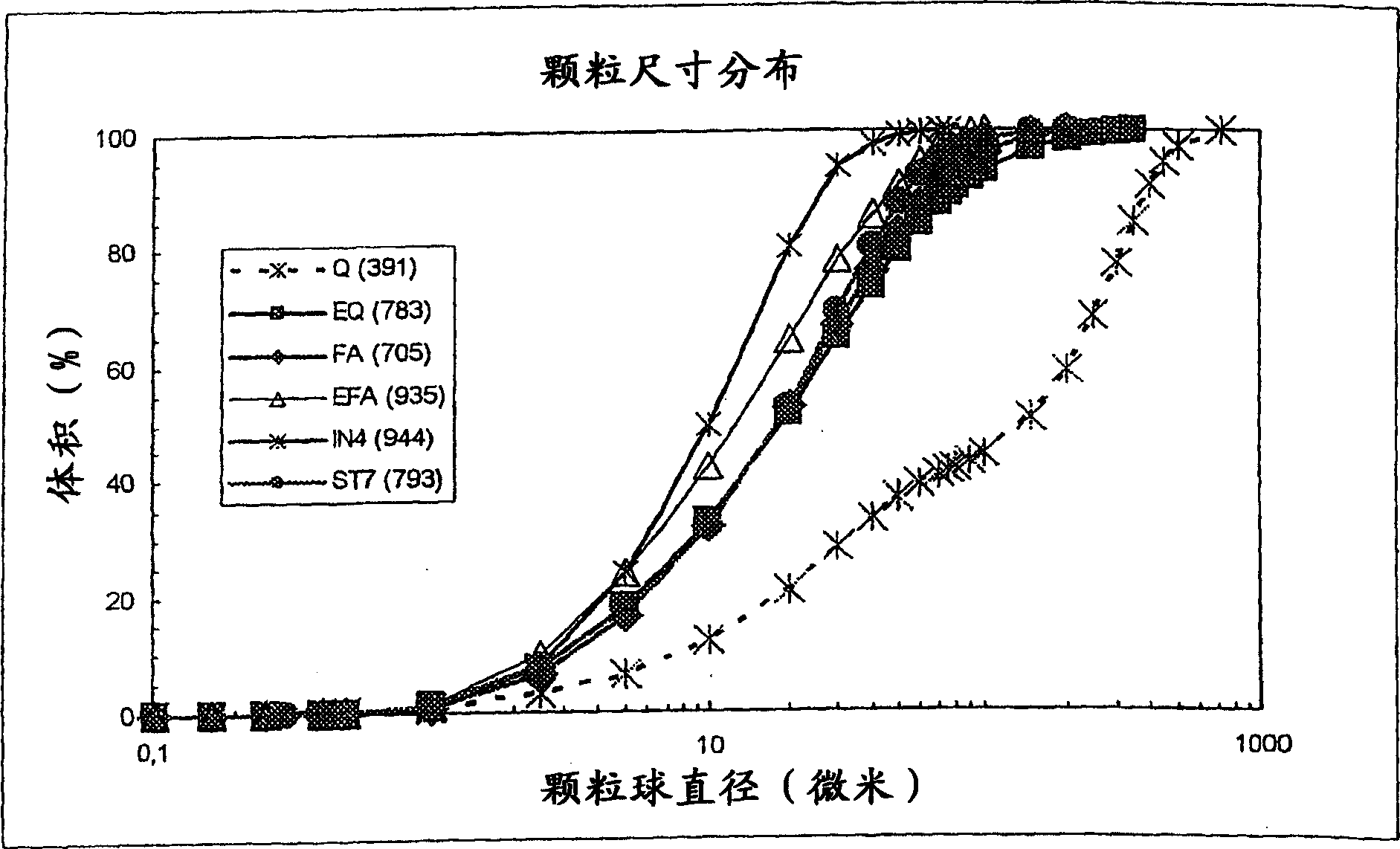 Process for producing blended cements with reduced carbon dioxide emissions