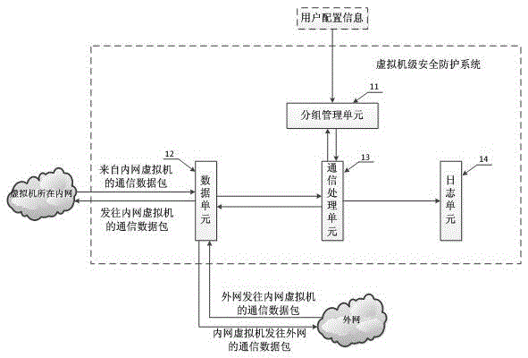 Virtual machine level security protection system and method