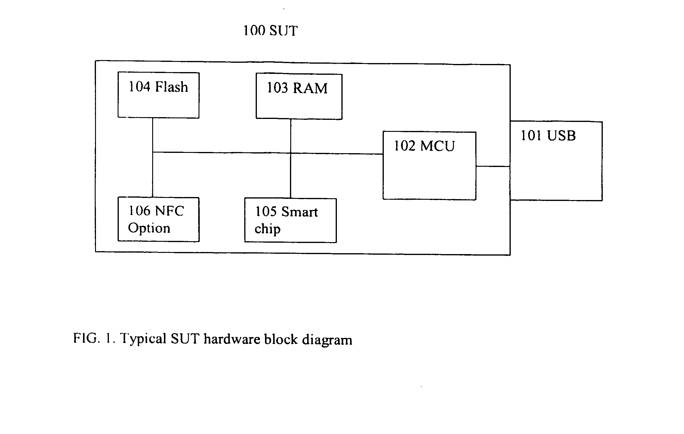 System and method for implementing a secure USB application device