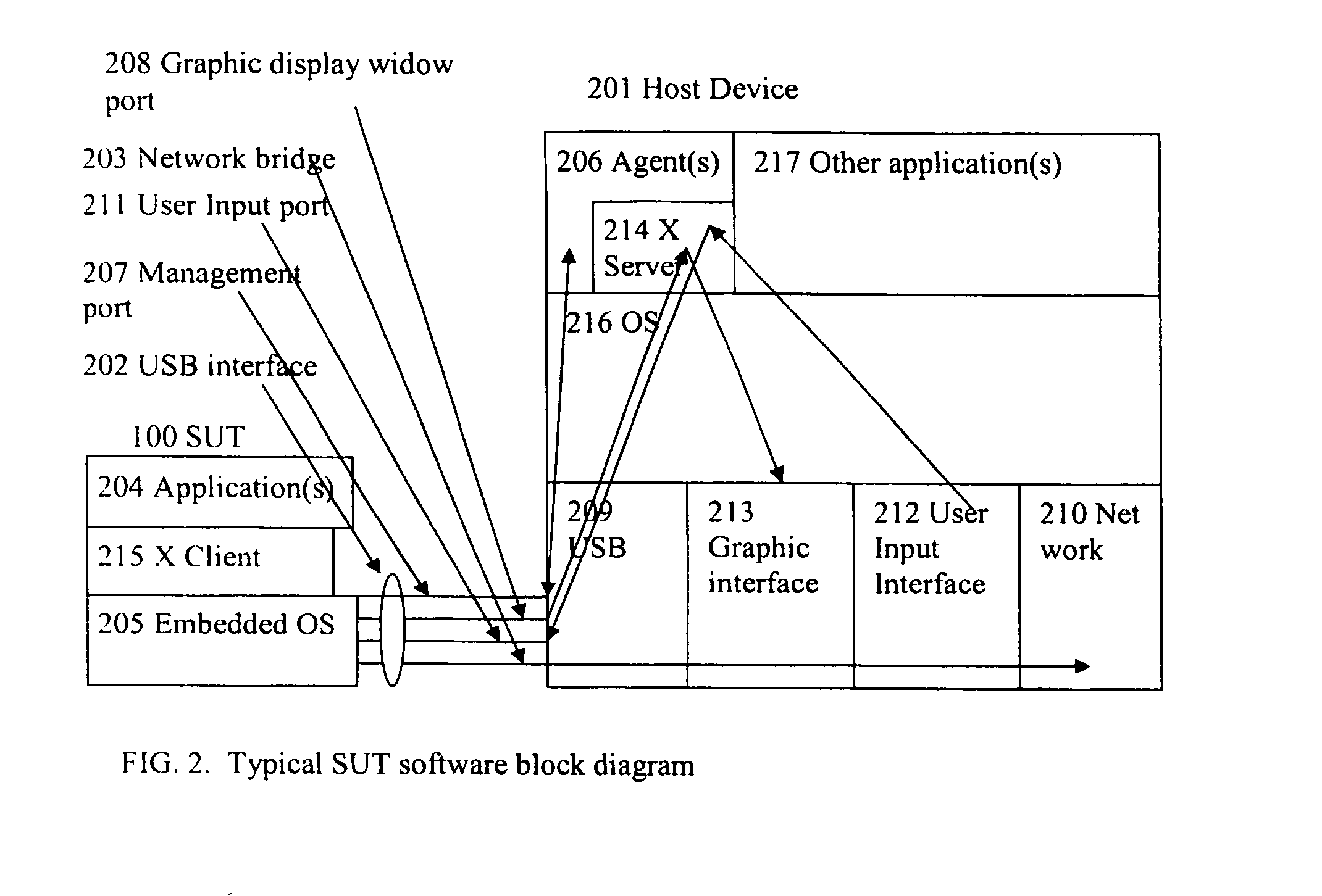 System and method for implementing a secure USB application device