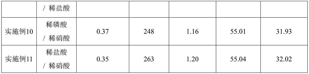 Fluidized bed catalyst, preparation method and use thereof