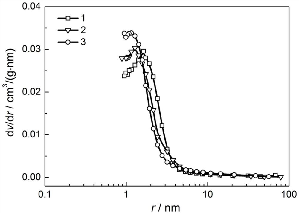 Fluidized bed catalyst, preparation method and use thereof