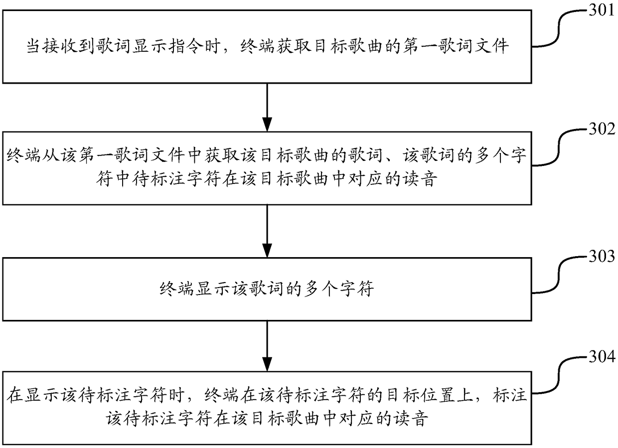 Method and apparatus for generating and displaying lyrics, electronic device and storage medium