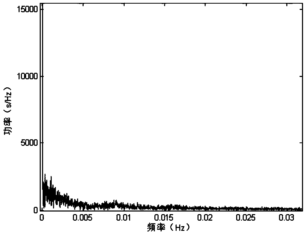 Device for classifying dynamic electrocardio data