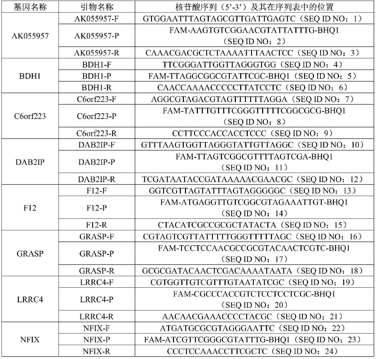 Combination marker used for liver cancer detection and application thereof