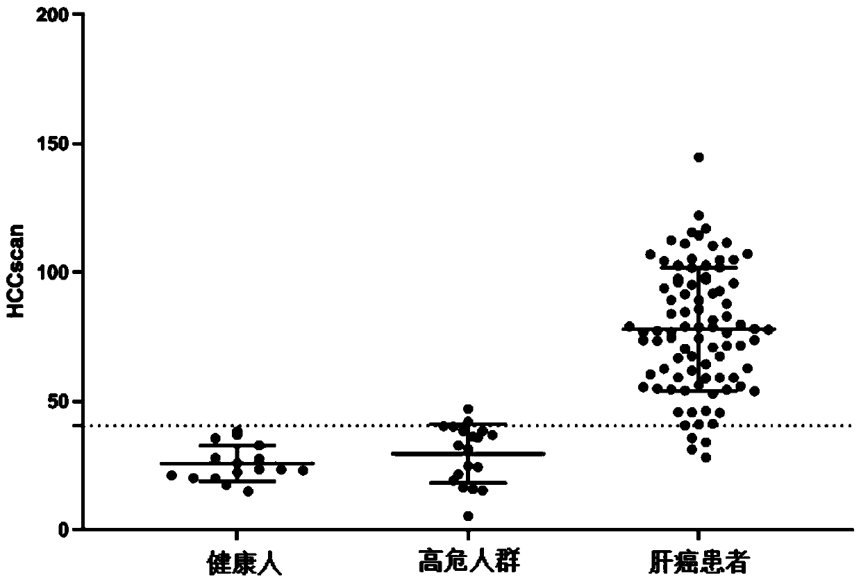 Combination marker used for liver cancer detection and application thereof