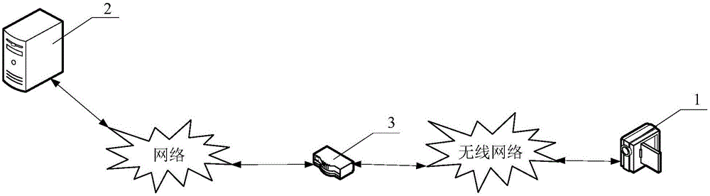 Security monitoring device, security monitoring system and security monitoring method