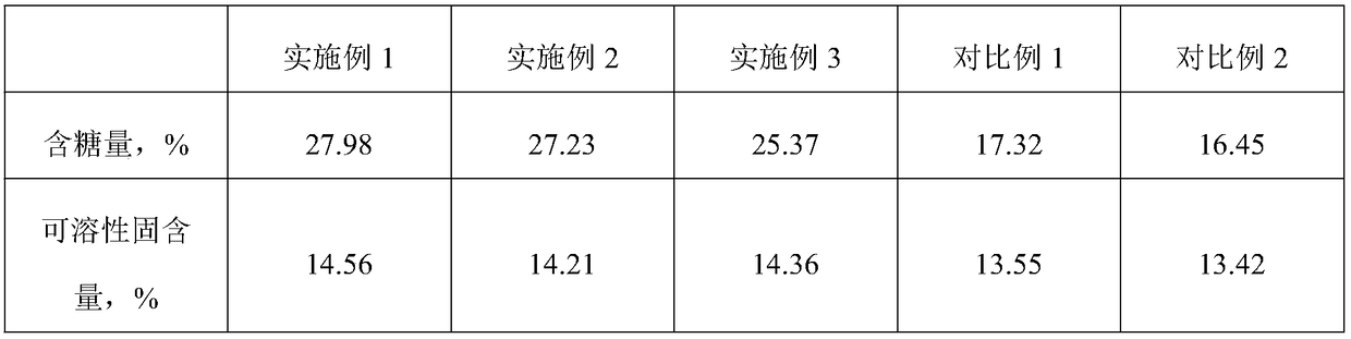 Method for cultivating dioscorea opposita thunb in sugar orange orchard in hilly slope