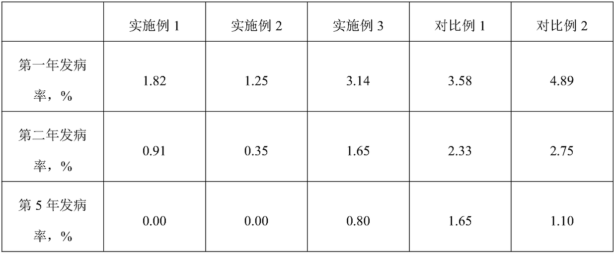 Method for cultivating dioscorea opposita thunb in sugar orange orchard in hilly slope