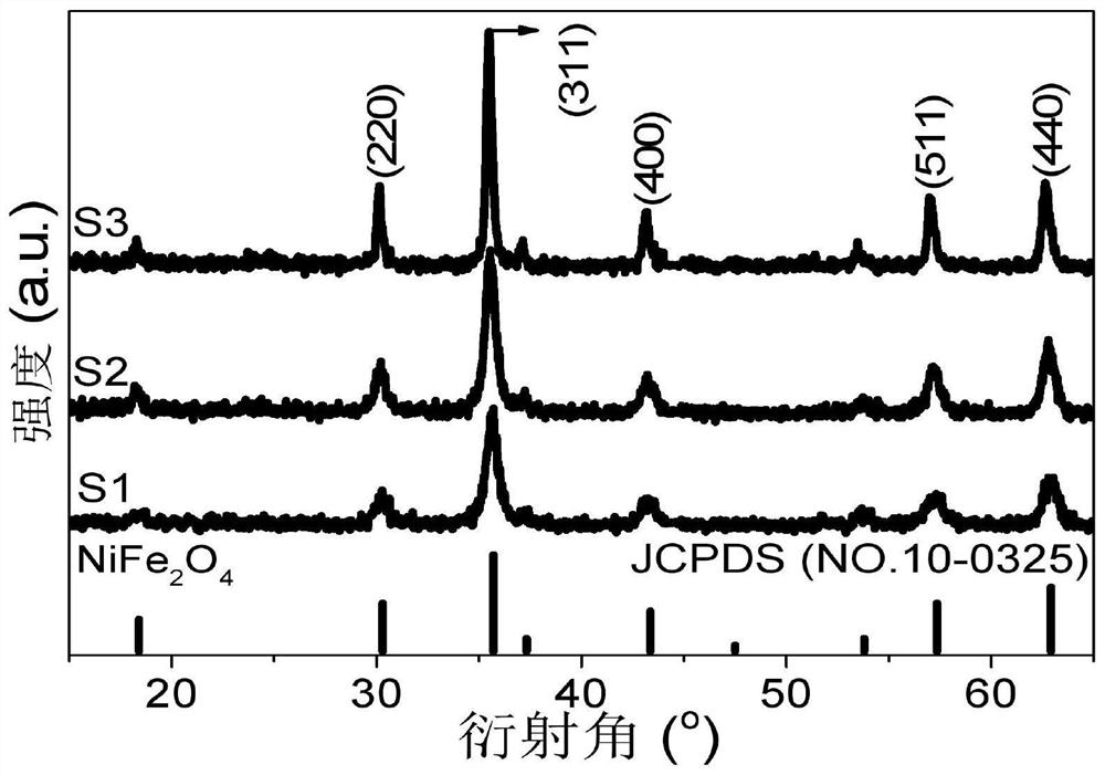 Nitrogen-doped graphene nickel ferrite composite wave-absorbing material and preparation method thereof