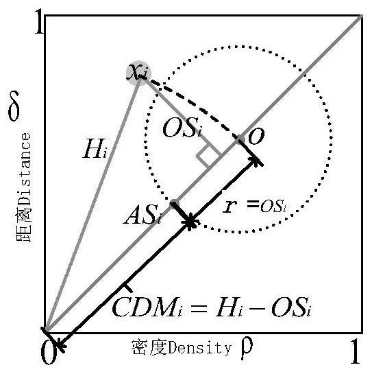 Purple Soil Image Segmentation and Extraction Method Based on Adaptive Density Peak Clustering