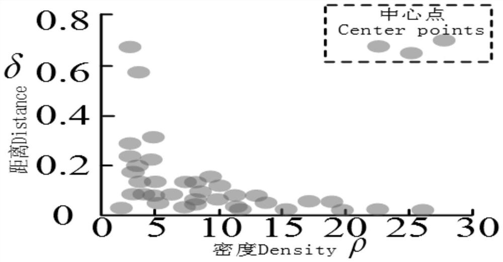 Purple Soil Image Segmentation and Extraction Method Based on Adaptive Density Peak Clustering