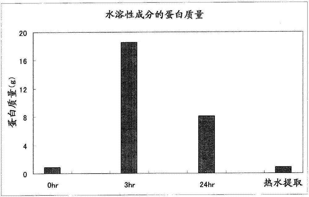 Purpose of enzymatically decomposed product of swallow's nest