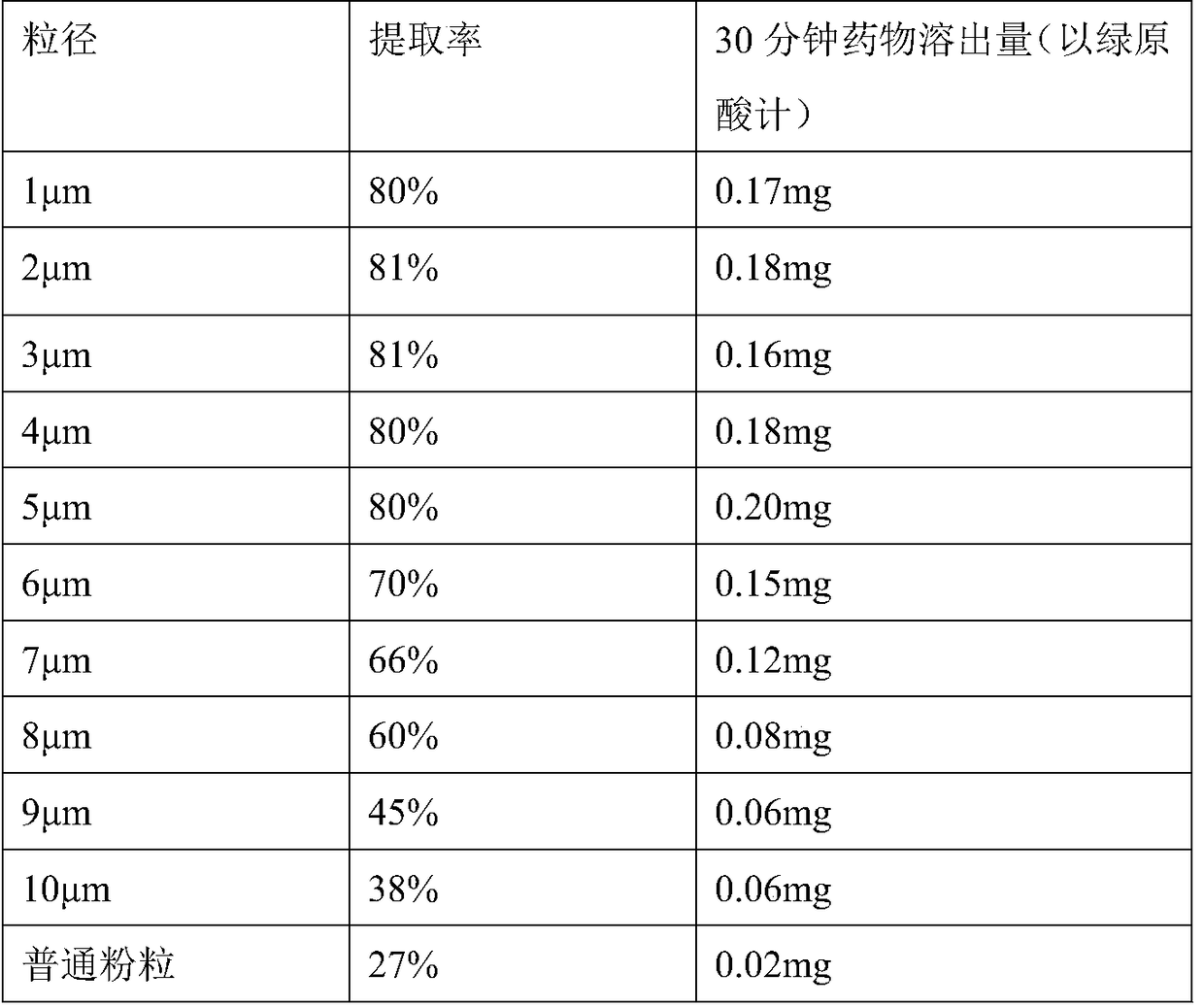 A kind of Xiaoai plain tablet and preparation method thereof