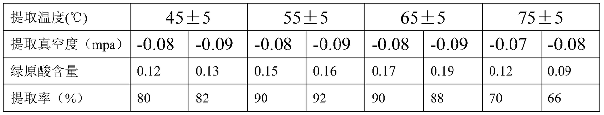 A kind of Xiaoai plain tablet and preparation method thereof