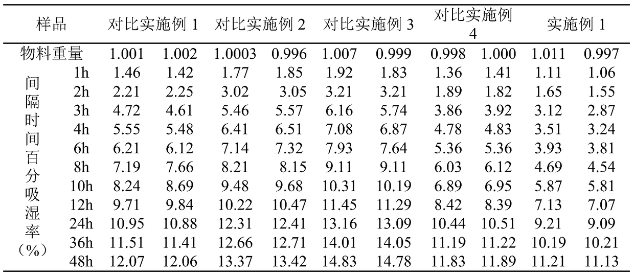 A kind of Xiaoai plain tablet and preparation method thereof