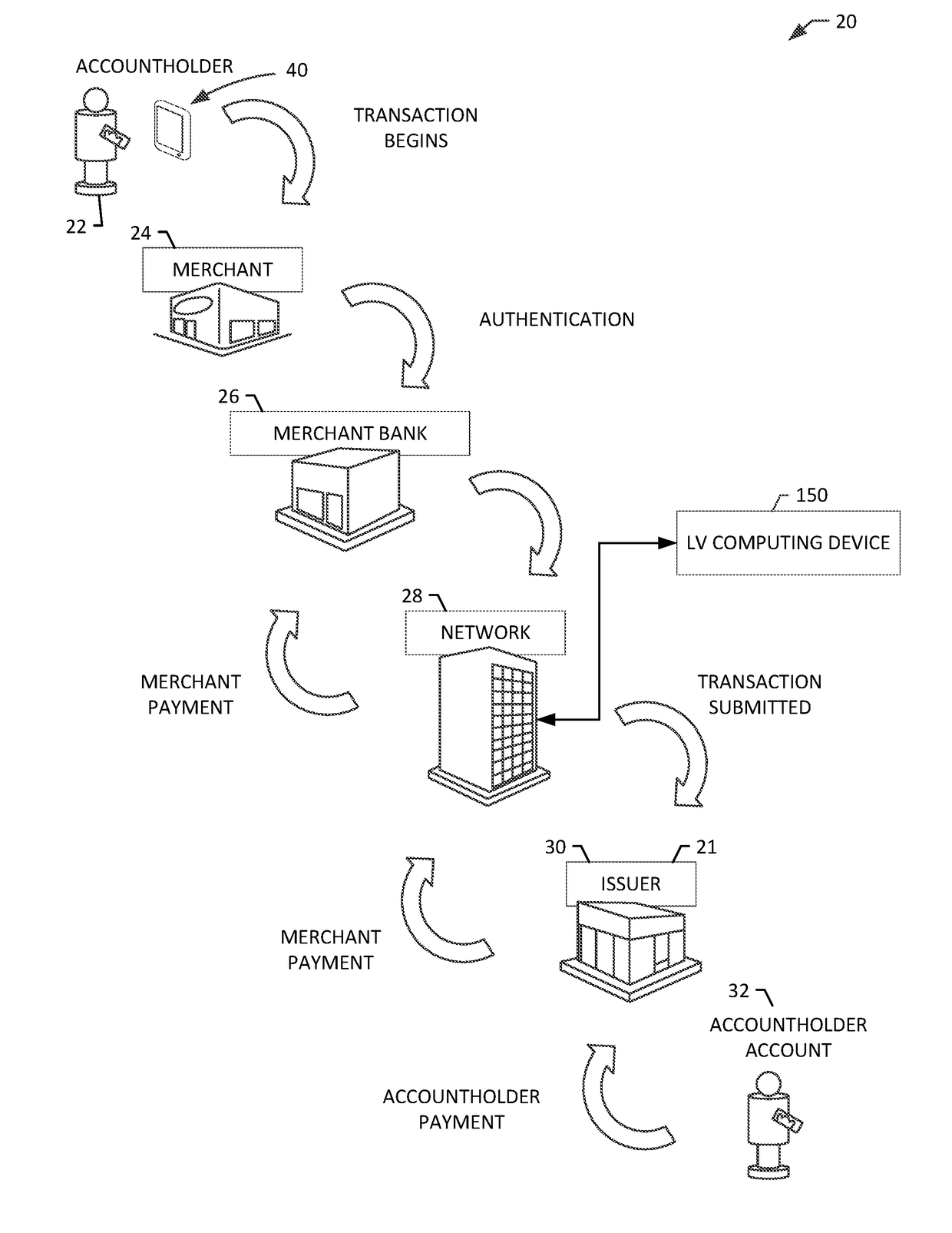 Systems and methods for location data verification