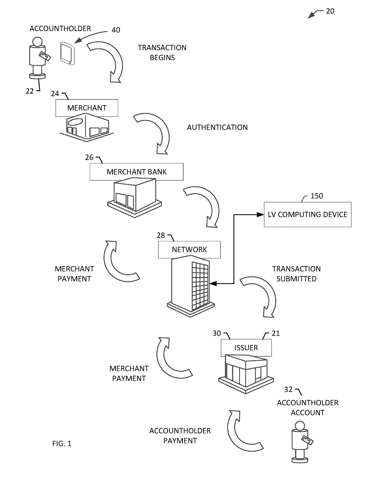 Systems and methods for location data verification