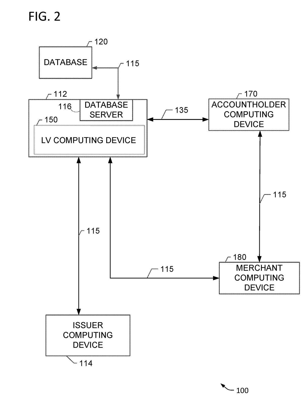 Systems and methods for location data verification