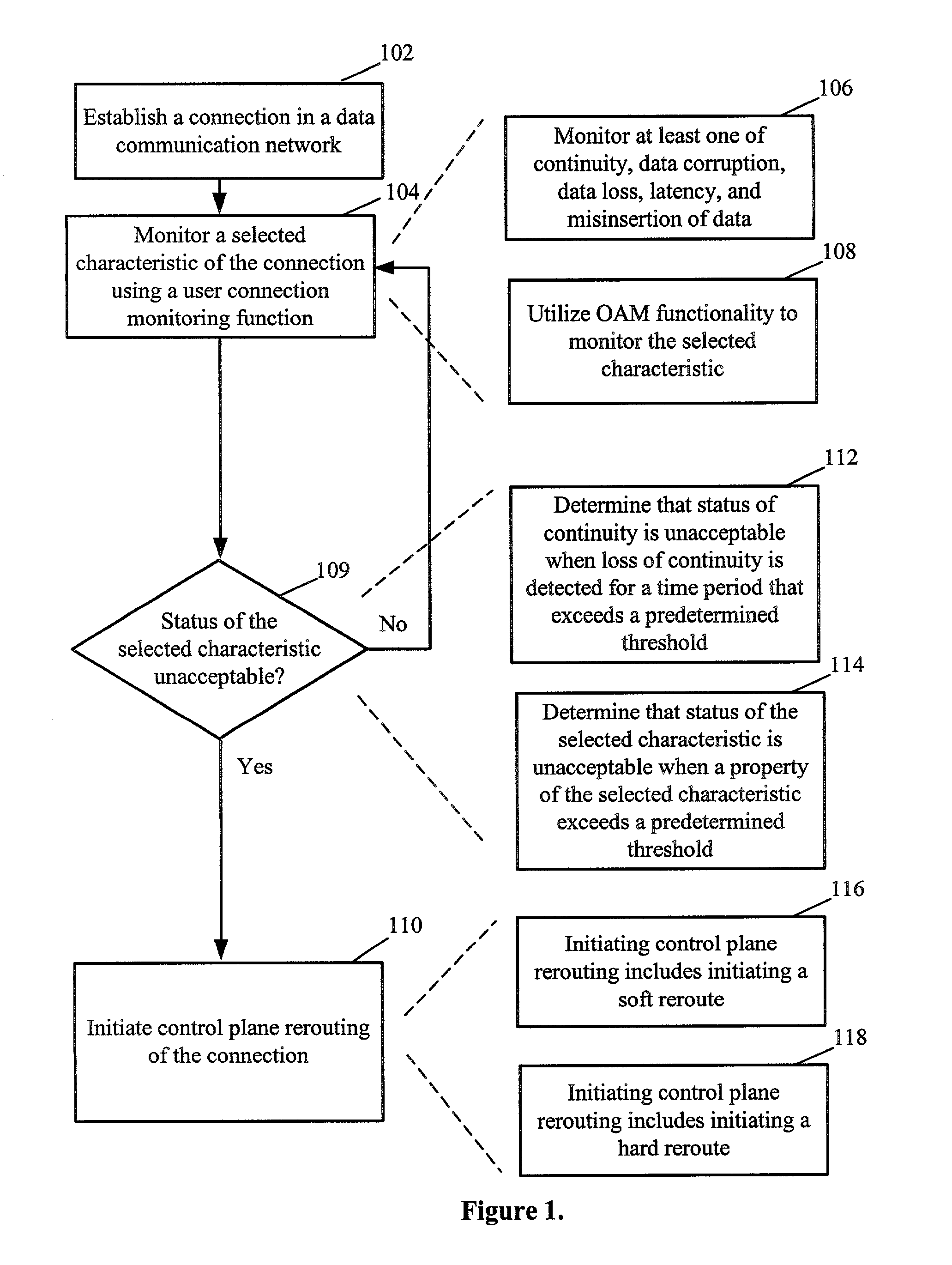 Method and apparatus for rerouting a connection in a data communication network based on a user connection monitoring function